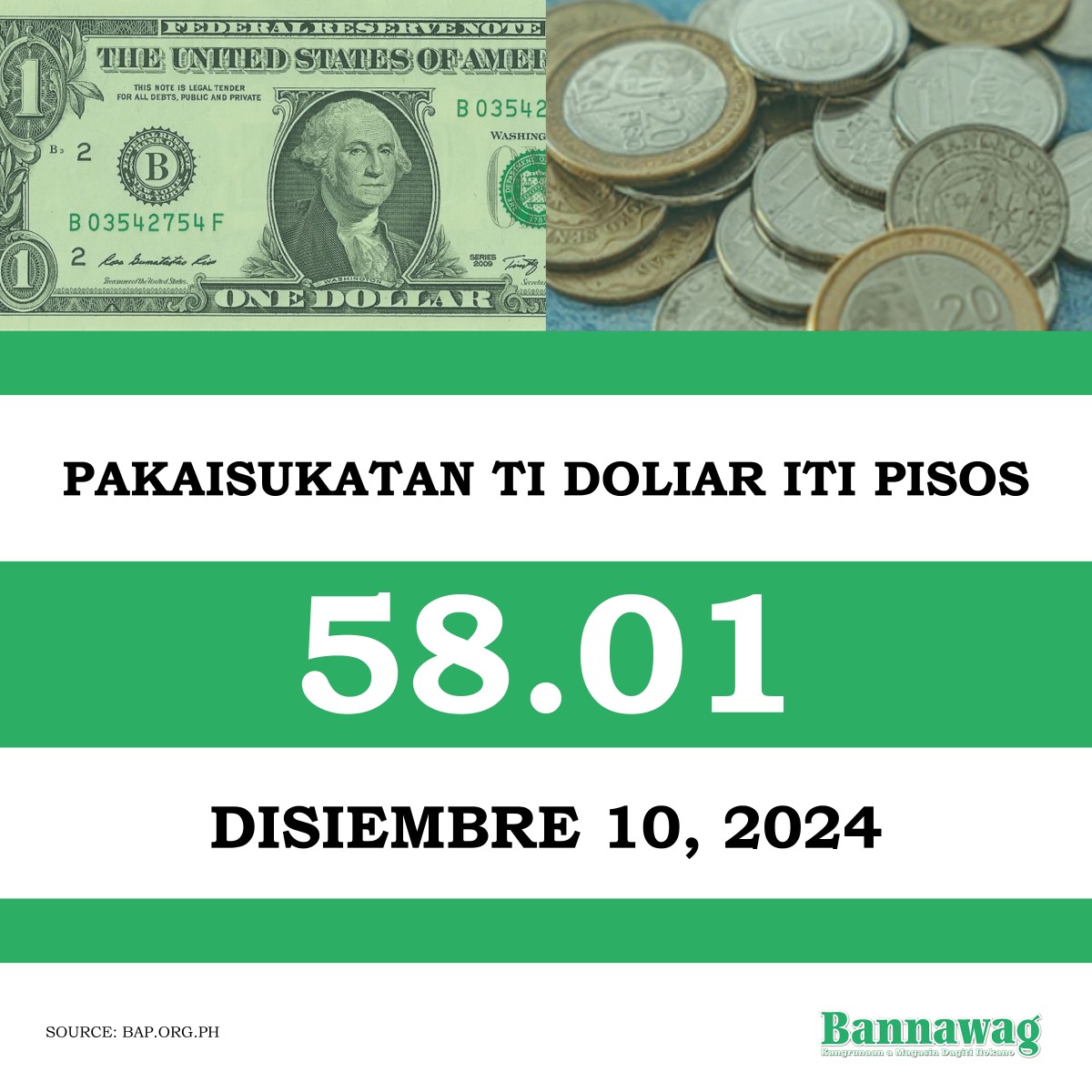 Pakaisukatan ti Doliar iti Pisos iti Disiembre 10, 2024